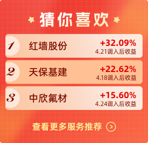干货！买入就套如何避免？怎样做到大赢小损